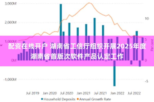 配资在线开户 湖南省工信厅组织开展2025年度湖南省首版次软件产品认定工作