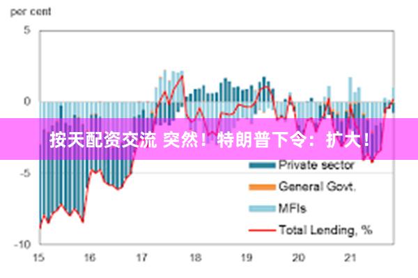 按天配资交流 突然！特朗普下令：扩大！