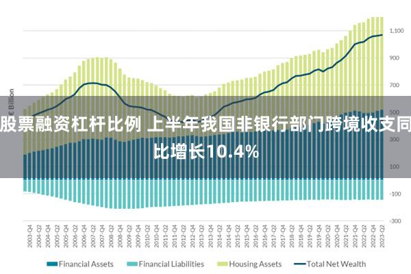 股票融资杠杆比例 上半年我国非银行部门跨境收支同比增长10.4%