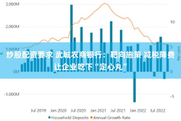 炒股配资要求 武城农商银行：靶向施策 减税降费让企业吃下“定心丸”