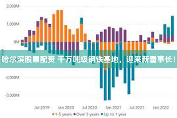 哈尔滨股票配资 千万吨级钢铁基地，迎来新董事长！