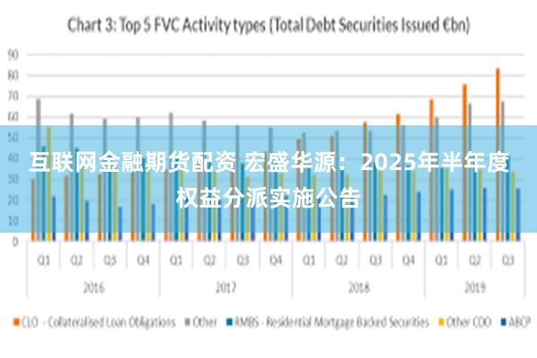 互联网金融期货配资 宏盛华源：2025年半年度权益分派实施公告